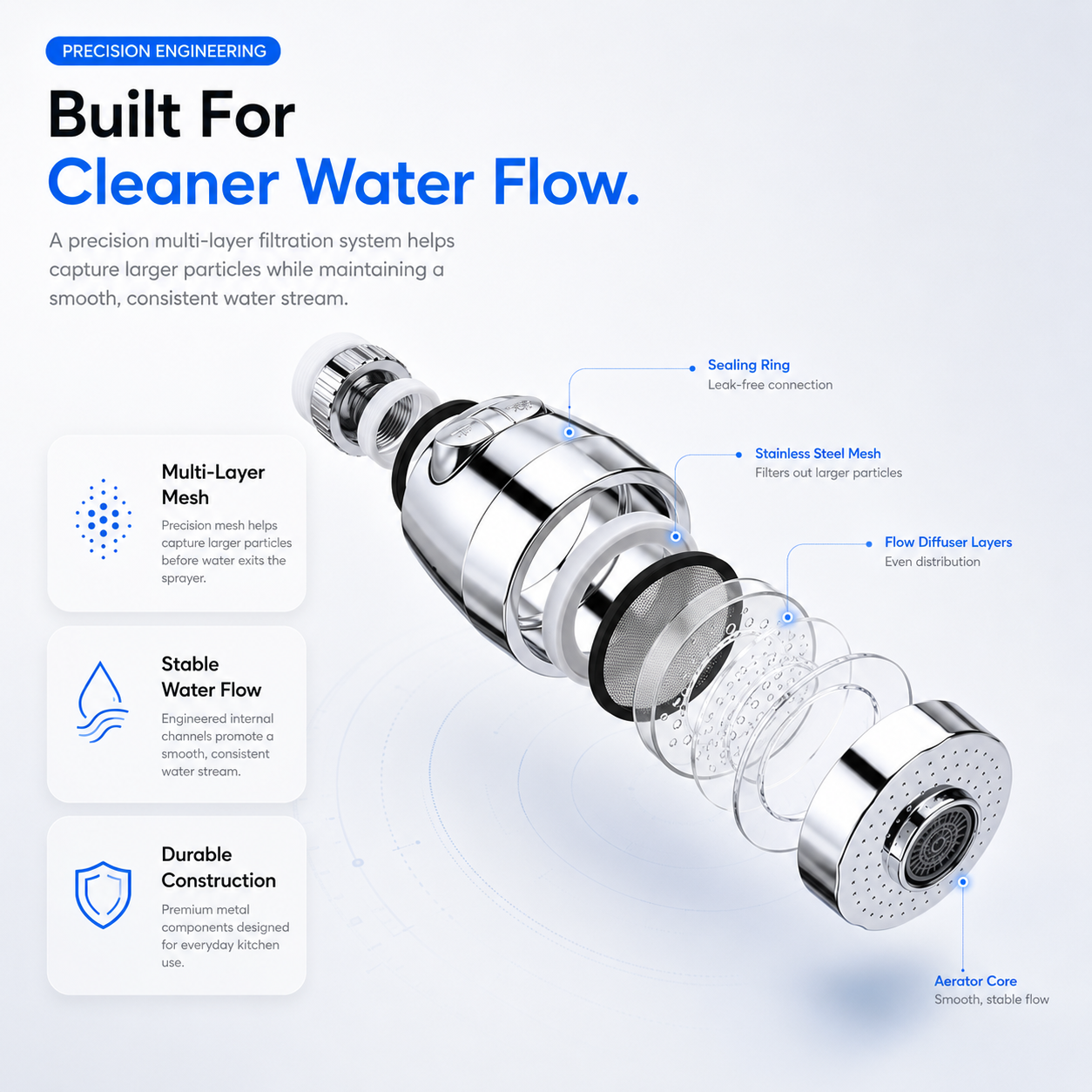 FlexX Pro™ - Smart Kitchen Sprayer 2.0