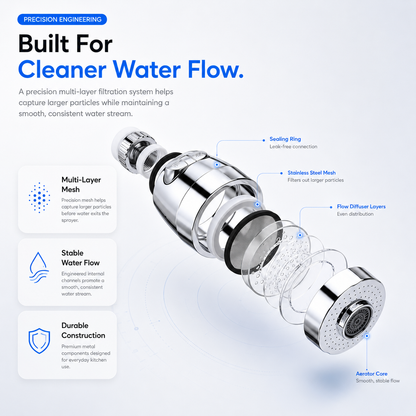 FlexX Pro™ - Smart Kitchen Sprayer 2.0